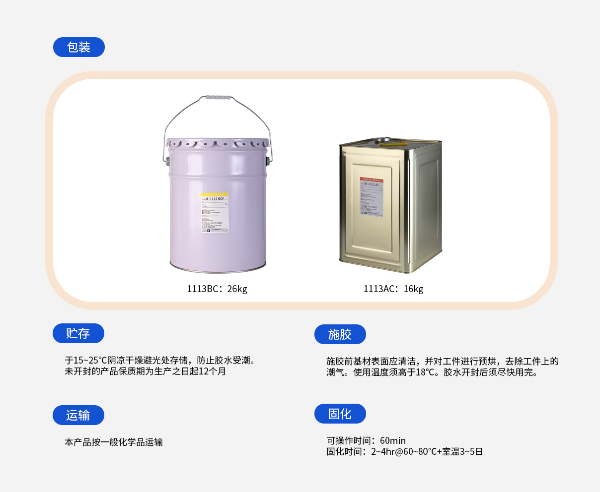 使用說明