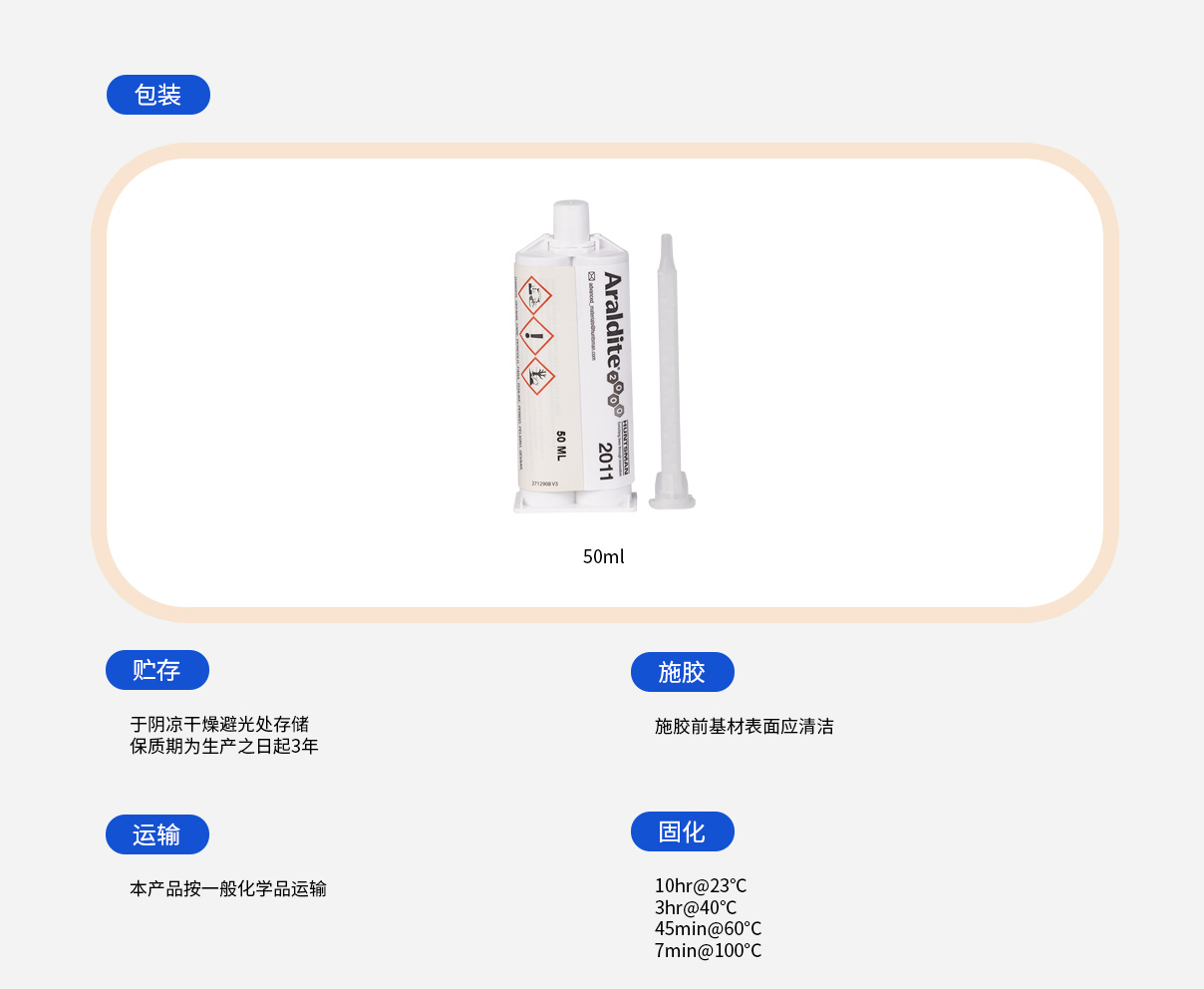 使用說明