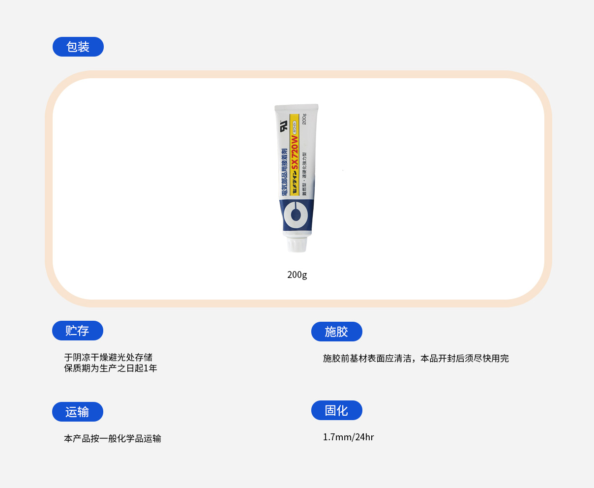 使用說明