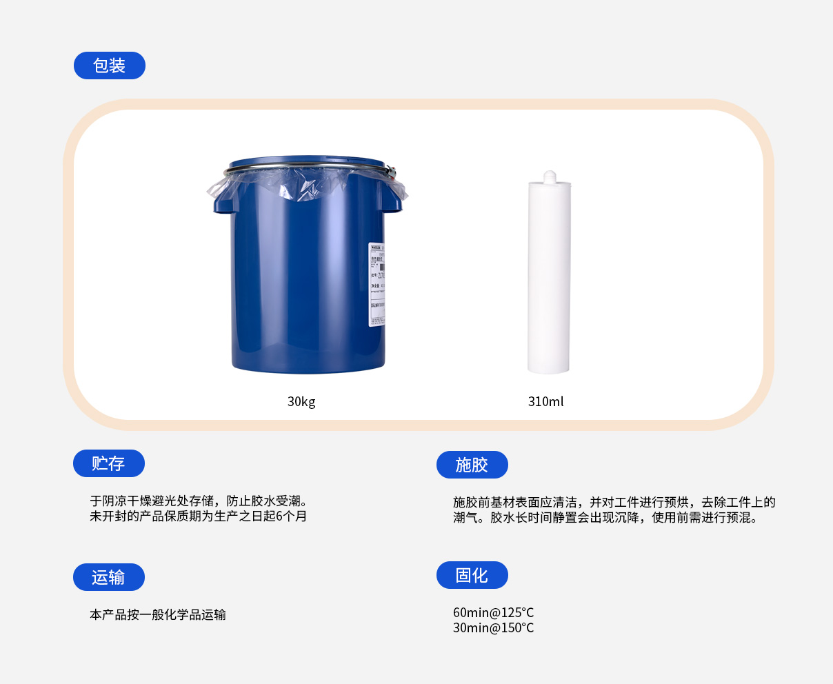 使用說明